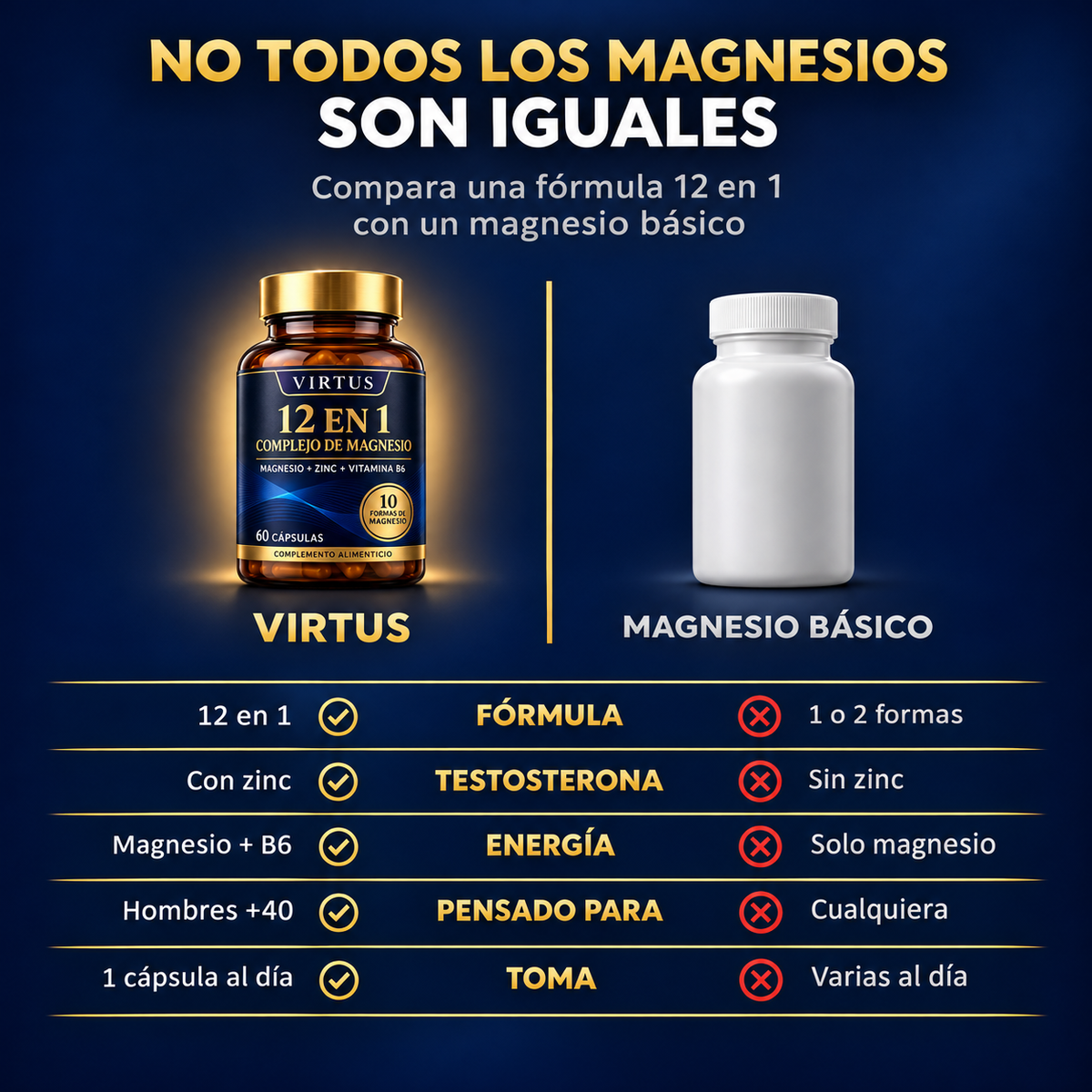 VIRTUS 12 en 1 – Cuida tu testosterona y tu energía cada día