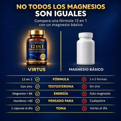 VIRTUS 12 en 1 – Cuida tu testosterona y tu energía cada día